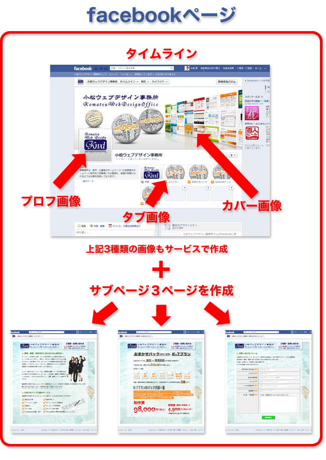 facebookページのサブページを作成