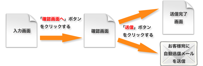 メールフォームを作成