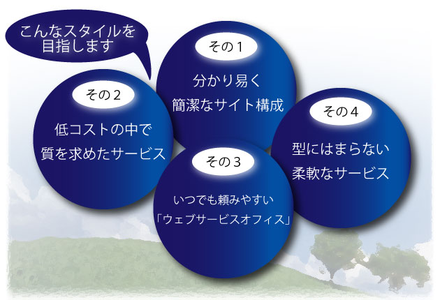 こんなスタイルを目指します